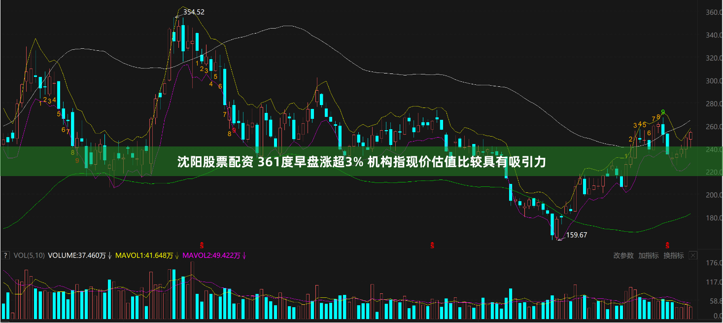 沈阳股票配资 361度早盘涨超3% 机构指现价估值比较具有吸引力