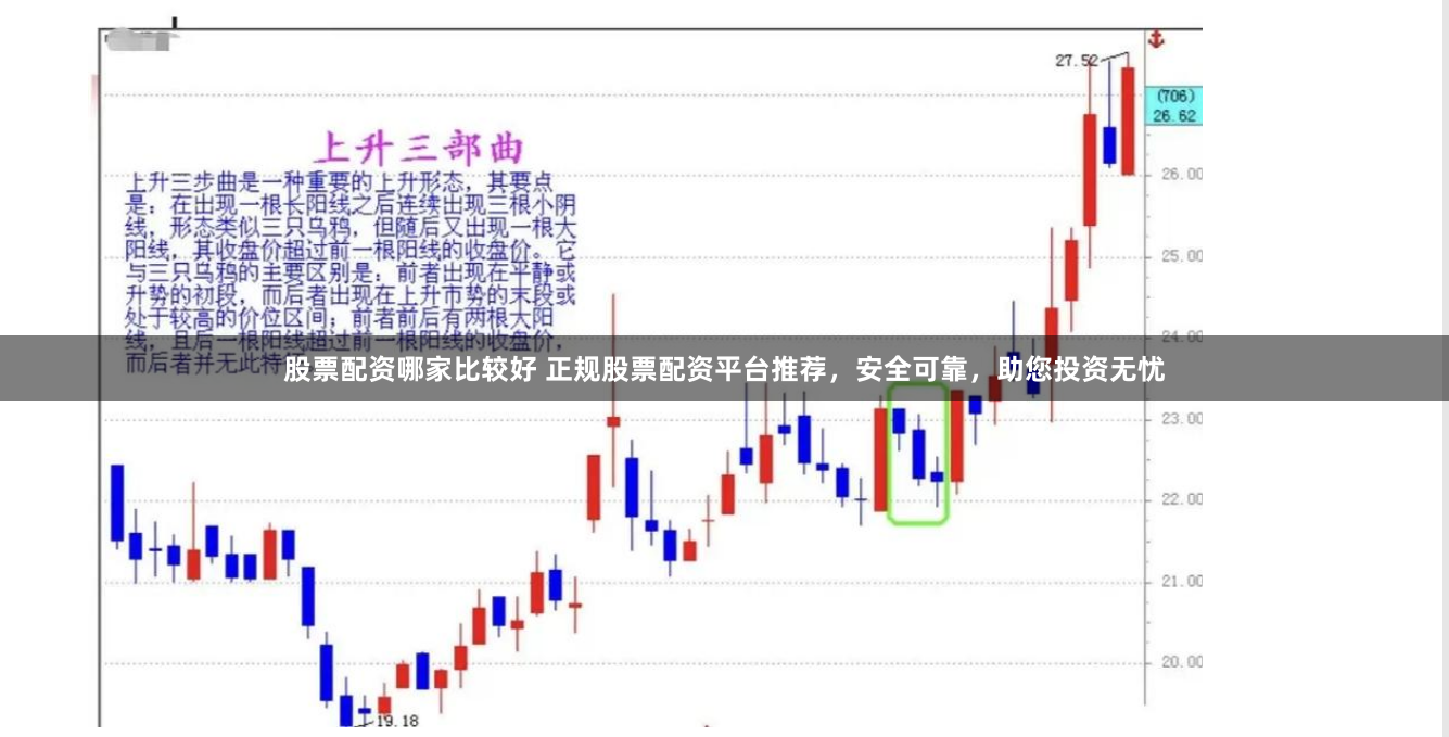 股票配资哪家比较好 正规股票配资平台推荐，安全可靠，助您投资无忧