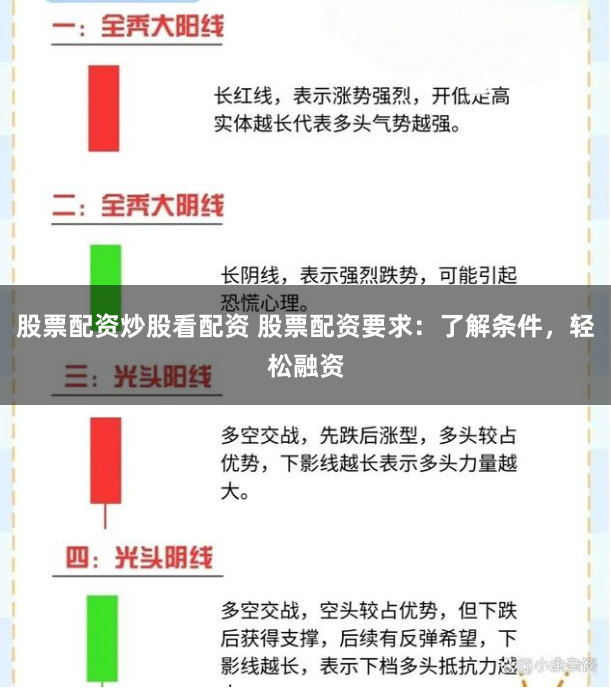股票配资炒股看配资 股票配资要求：了解条件，轻松融资