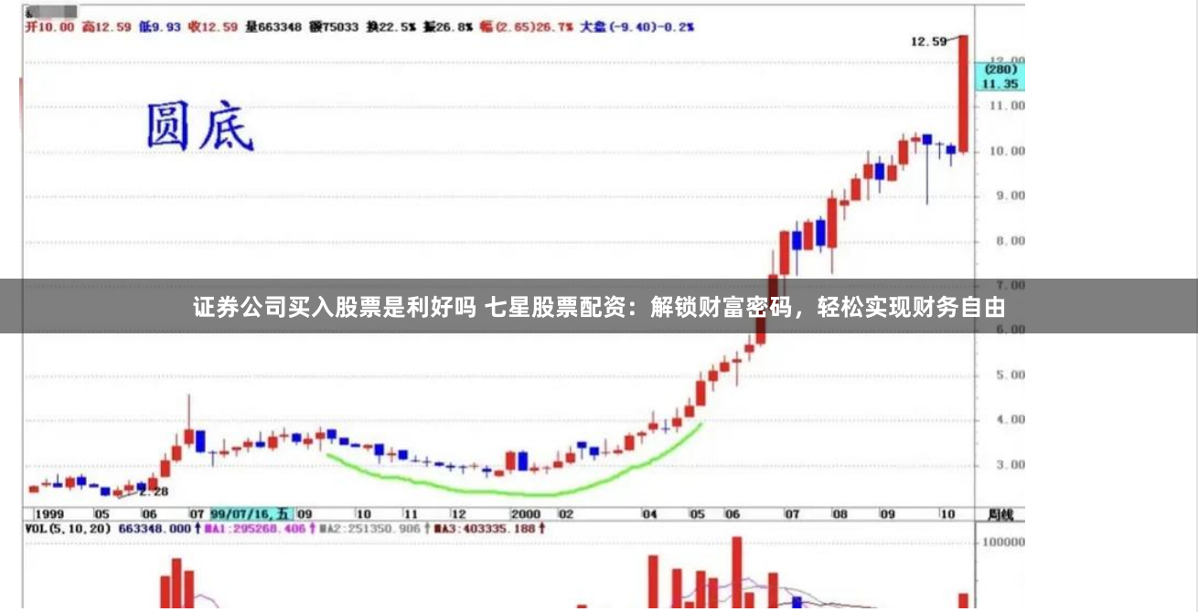 证券公司买入股票是利好吗 七星股票配资：解锁财富密码，轻松实现财务自由