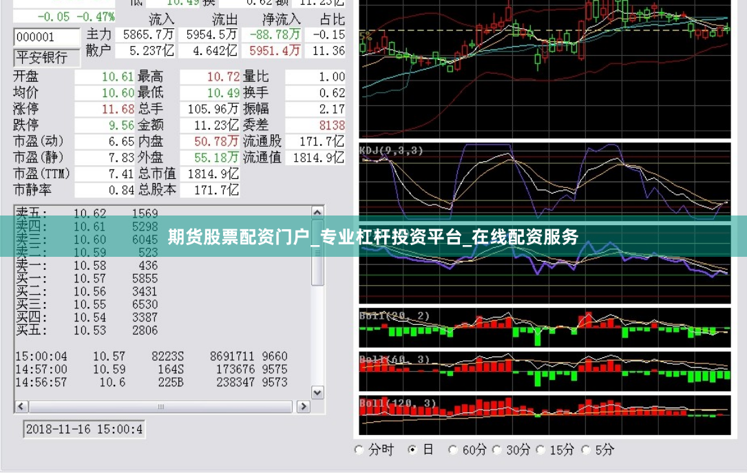 期货股票配资门户_专业杠杆投资平台_在线配资服务