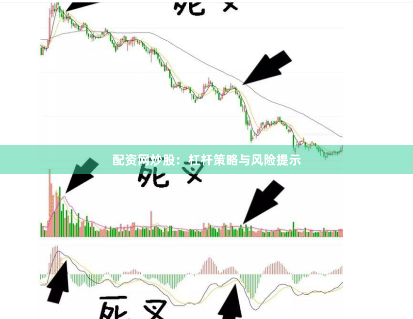 配资网炒股：杠杆策略与风险提示